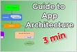 Guide to app architecture Android Developer